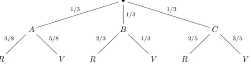 Figura 6.2: Árbol del problema