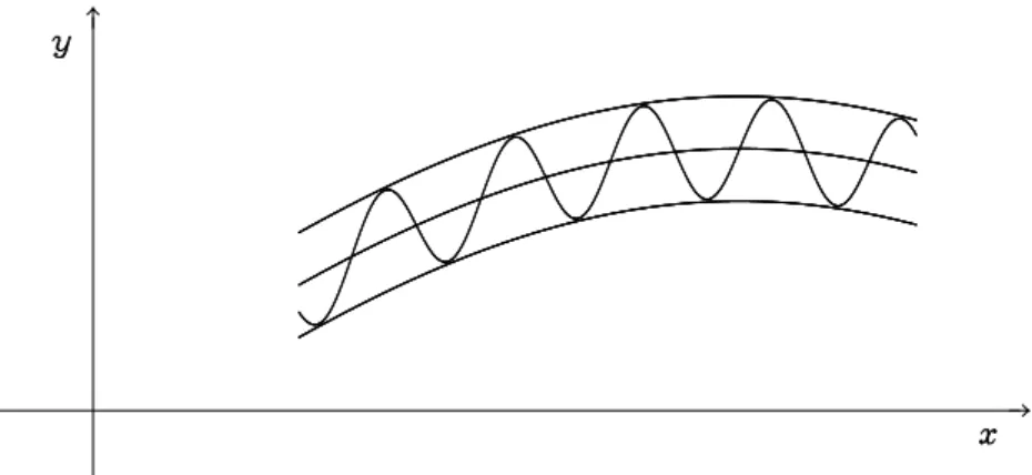 Figura IX.1.- Interpretaci´on Geom´etrica de la Convergencia Uniforme.