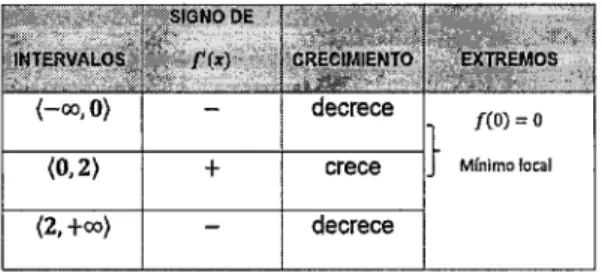 FIGURA No  6.12 