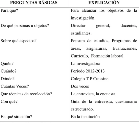 Cuadro No. 4  Preguntas para el Plan de Recolección de la Información 
