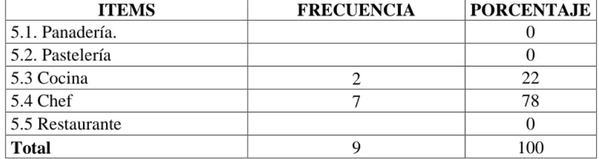 Cuadro No. 9 Pregunta 5 Encuesta Docentes 