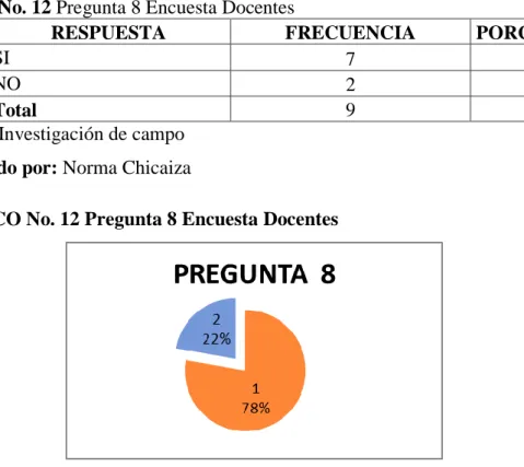 Cuadro No. 12 Pregunta 8 Encuesta Docentes 