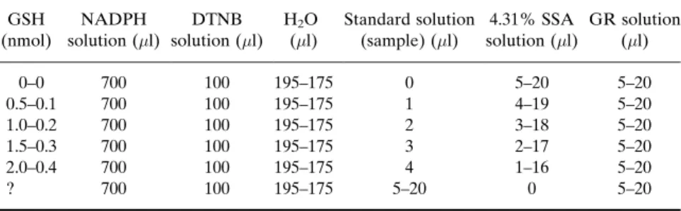 TABLE II