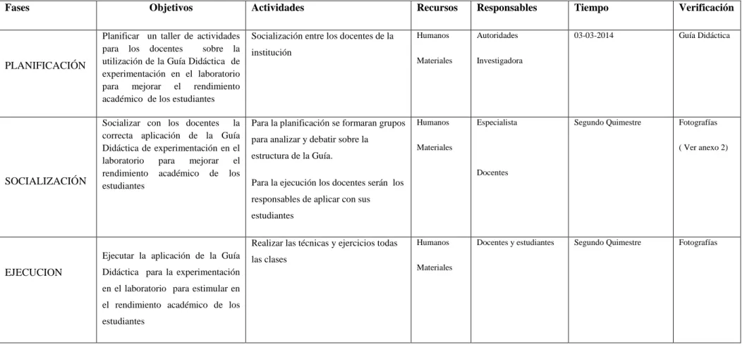 Cuadro No.25Modelo Operativo 