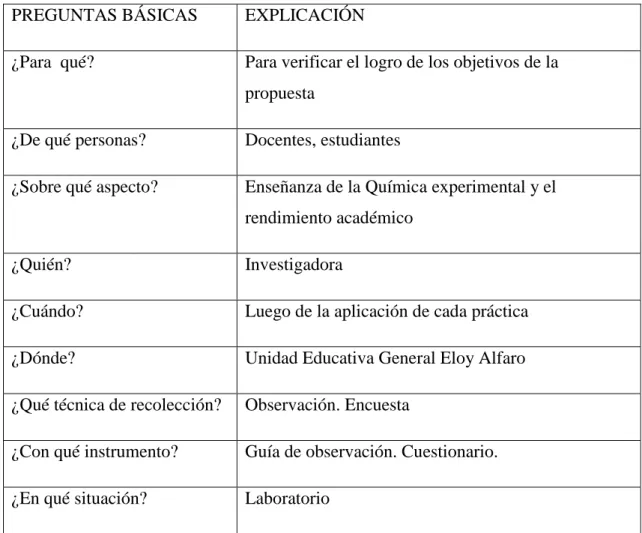Cuadro No.  26Plan de monitoreo y evaluación de la propuesta 