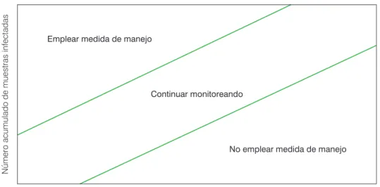 Gráfico 3-1