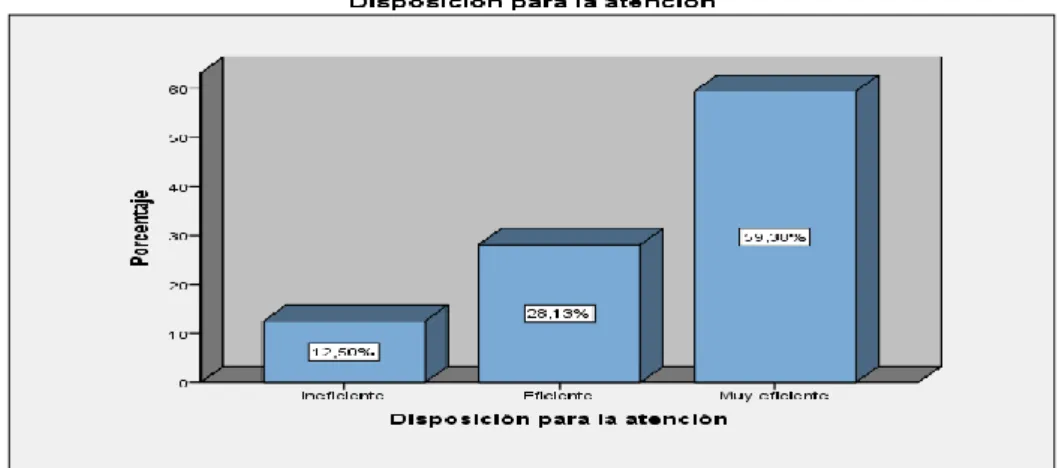 GRÁFICO 4.  