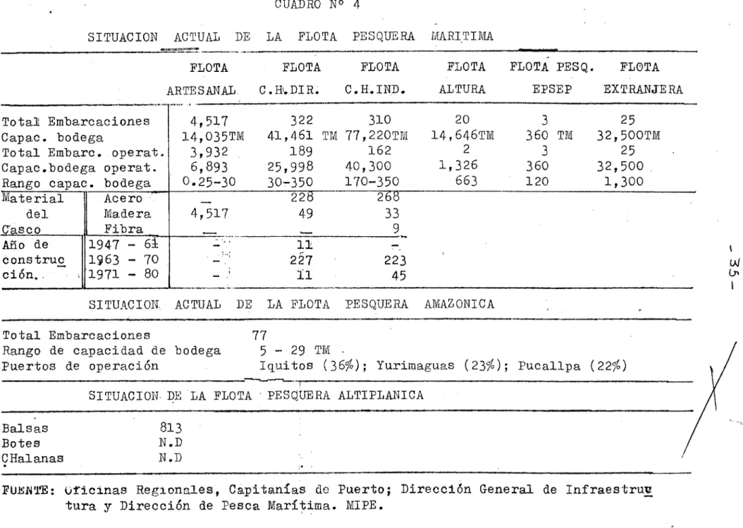 CUADRO  No  4 