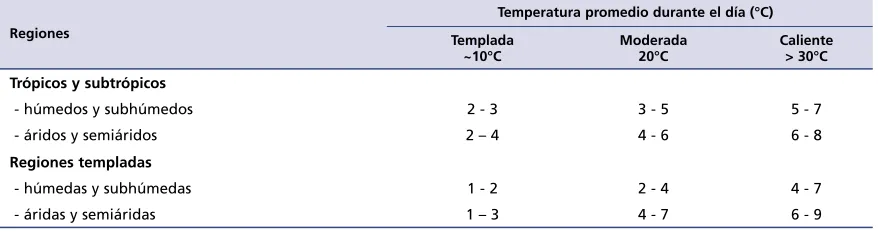 CUADRO  2