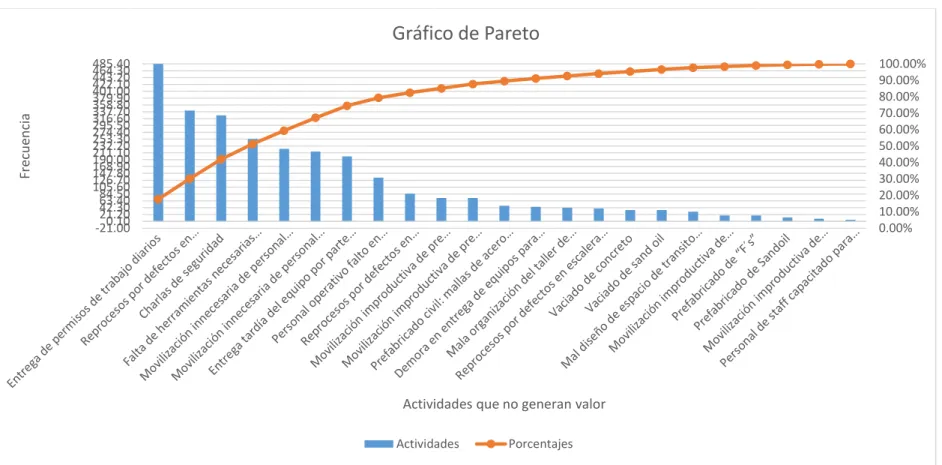 Gráfico de Pareto