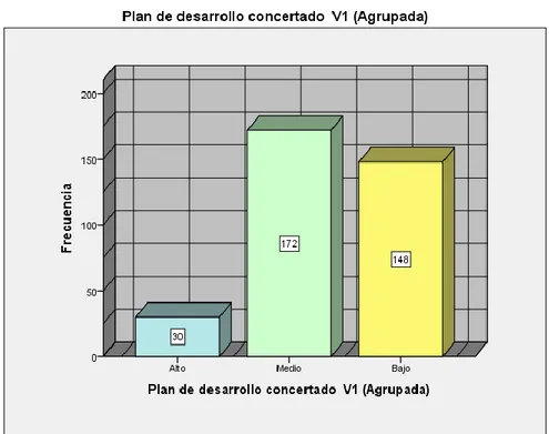 Tabla 5  Plan de desarrollo concertado V1 (Agrupada)