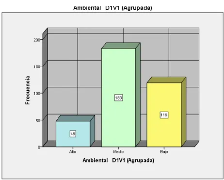 Tabla 6  Ambiental   D1V1 (Agrupada)