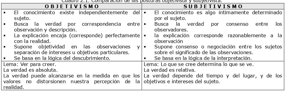Cuadro 2.1. Comparación de las posturas objetivista y subjetivista. 