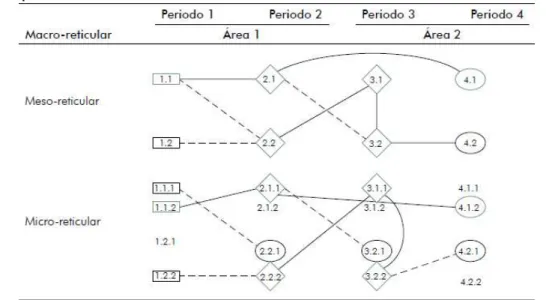 Figura 11. Ejemplo de reticulación con el resultado de la valoración de los contenidos/desempeños 