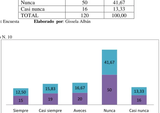 Gráfico N. 10  