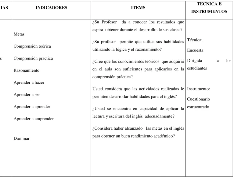 CUADRO N° 3: VARIABLE DEPENDIENTE: Rendimiento Académico  
