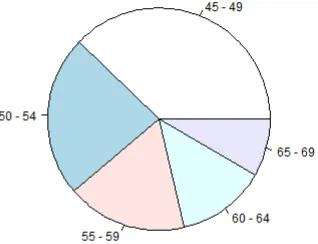 table(grupedad, clasific)