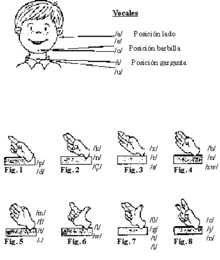 Figura nº 1. Versión española de la PC (Torres, 1988)