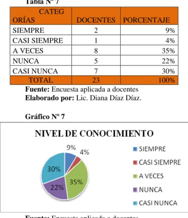 Tabla Nº 7  CATEG