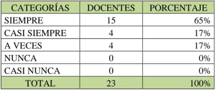 Gráfico Nº 8  