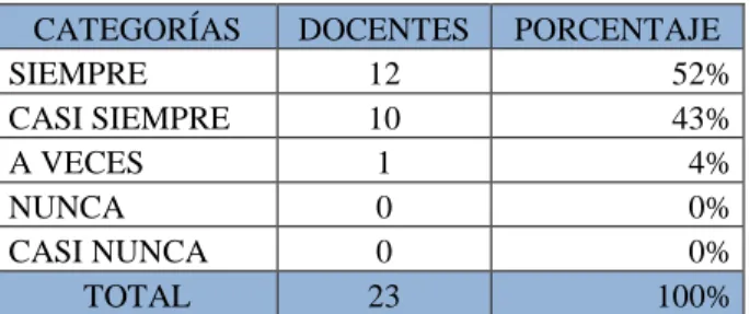 Gráfico Nº 9  