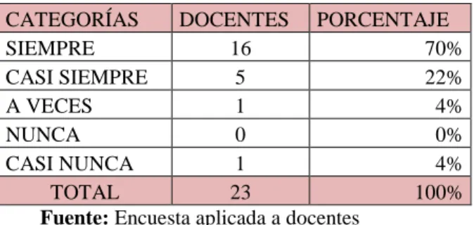 Gráfico Nº 10  