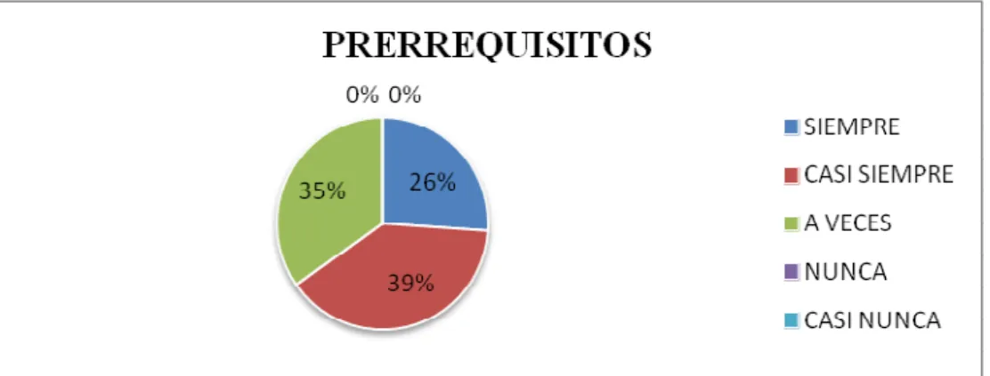 Gráfico Nº 12 