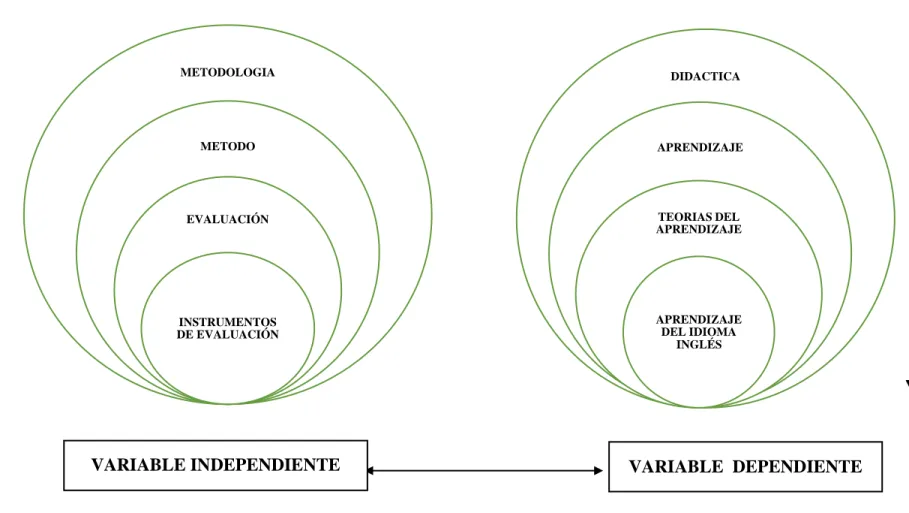 Gráfico No 2 Categorías Fundamentales  