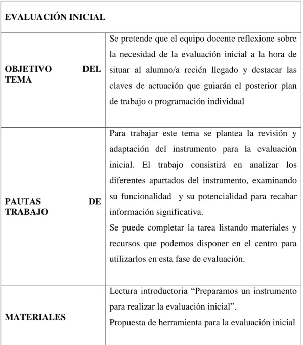 Cuadro No 1 Evaluación Inicial 