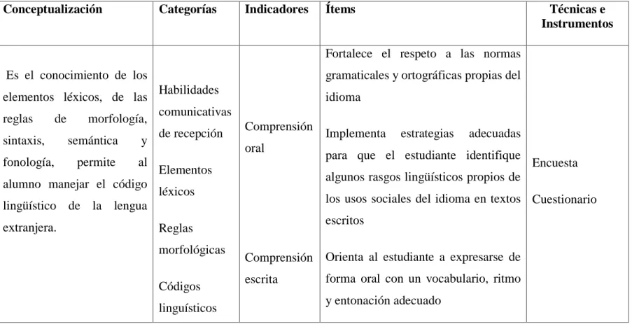 Cuadro No 5 Variable dependiente  