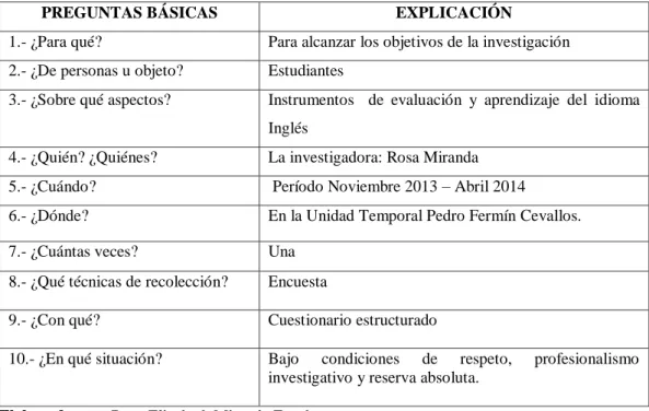 Cuadro No 6. Plan para la recolección de la Información 