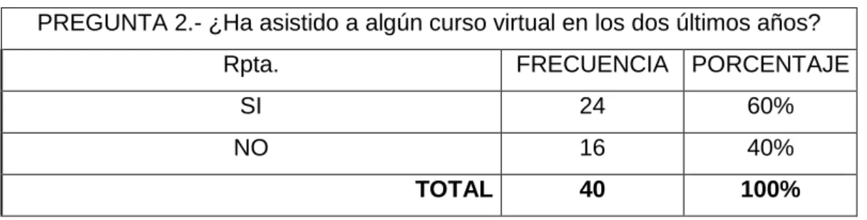 Gráfico N°  5 