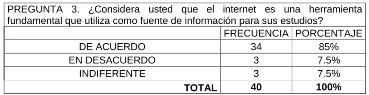 Gráfico N°  6 