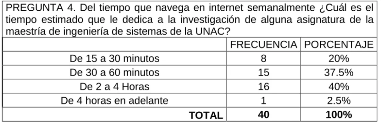 Gráfico N°  7 