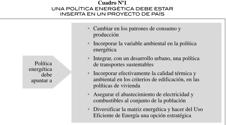 Cuadro Nº1UNA POLÍTICA ENERGÉTICA DEBE ESTAR