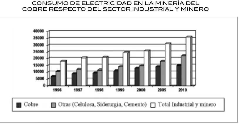 Cuadro N°3CONSUMO DE ELECTRICIDAD EN LA MINERÍA DEL