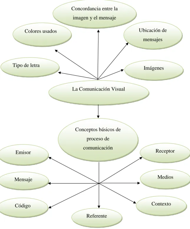 Gráfico Nº 2. Subordinación de la variable independiente 