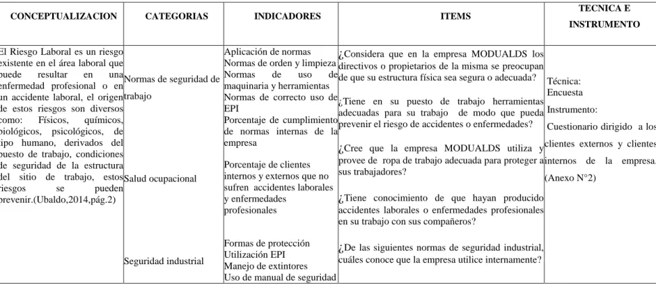 Tabla N° 3. Variable dependiente: Riesgos laborales 