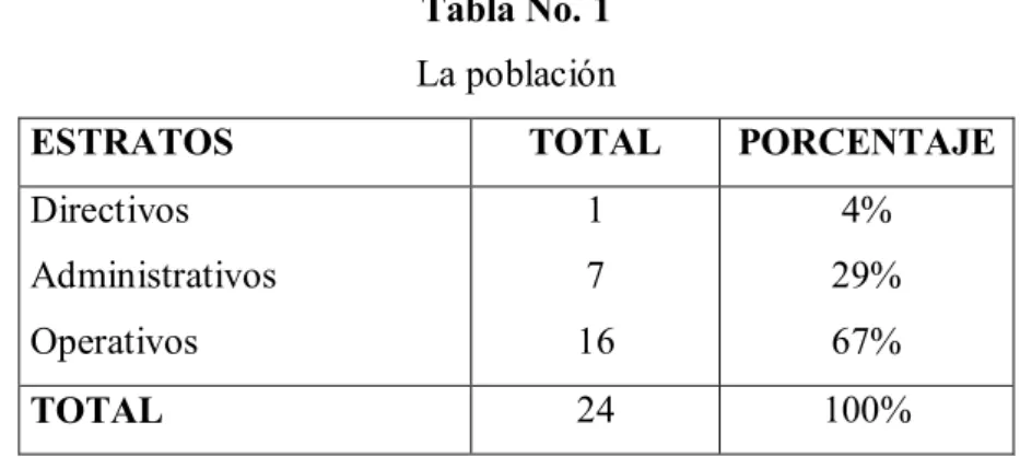 Tabla No. 1  La población  