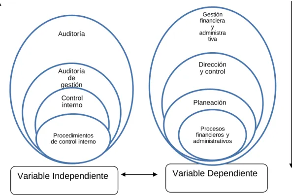 Gráfico No. 2Subordinación de variables 