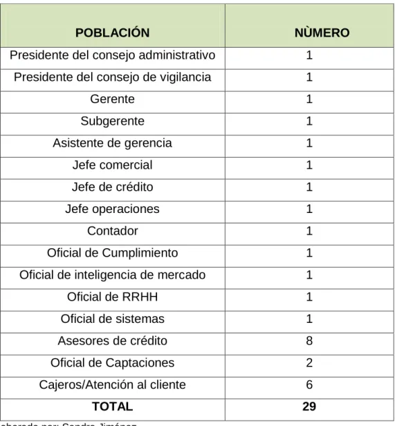Cuadro No. 1Población 