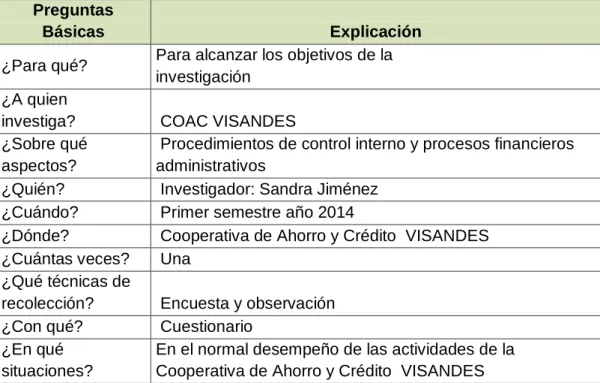 Cuadro No. 4 RECOLECCIÓN DE LA INFORMACIÓN  Preguntas 