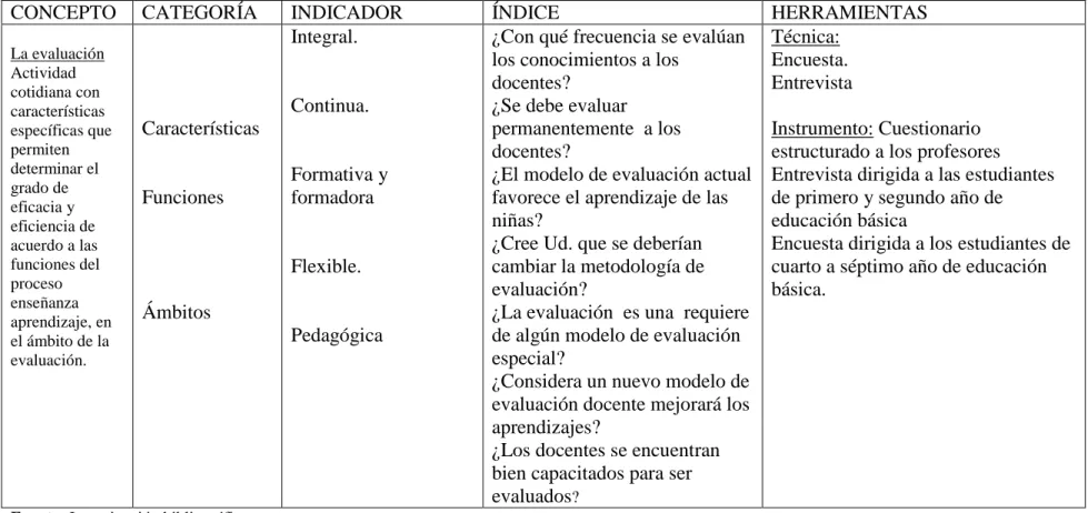 Cuadro No. 5 Operacionalización de la Variable independiente 