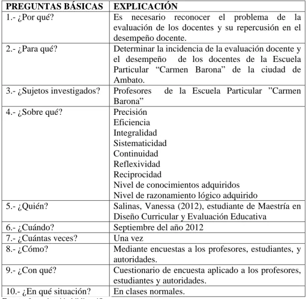 Cuadro No. 7 Recolección de la información 