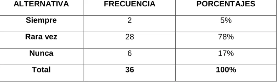 Gráfico 6 