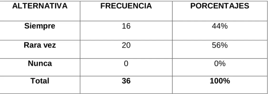Gráfico 7 