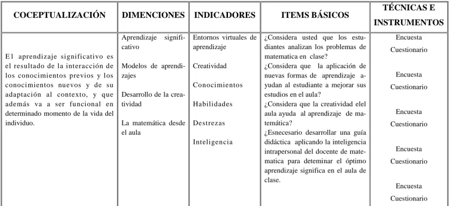 Tabla 5. Variable Dependiente 