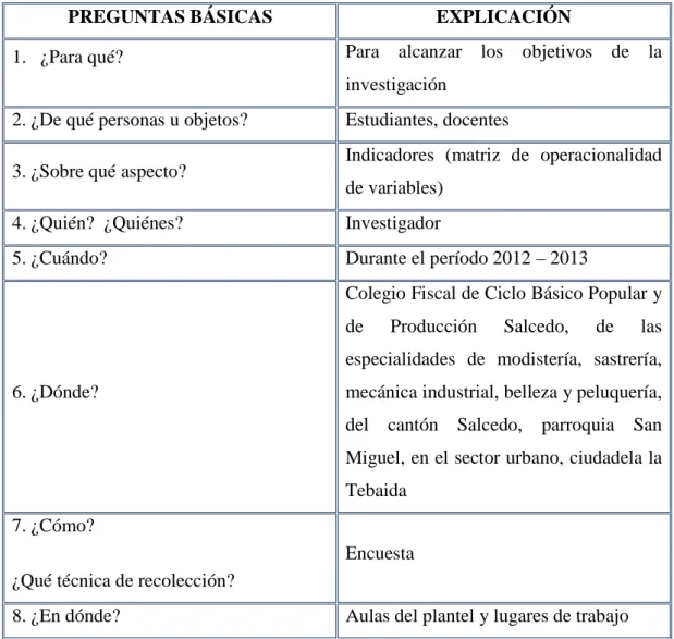 Tabla  6.  Plan para la Recolección de la Información 