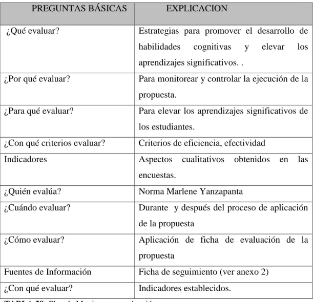 TABLA 29: Plan de Monitoreo y evaluación   