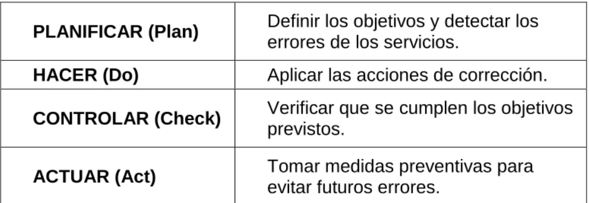 TABLA 12  PLANIFICAR 